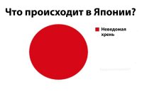 Япония, которую мы потеряли