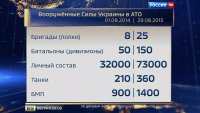 Кремль отреагирует на военную доктрину Украины, когда она будет принята