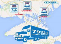 Блокада Крыма