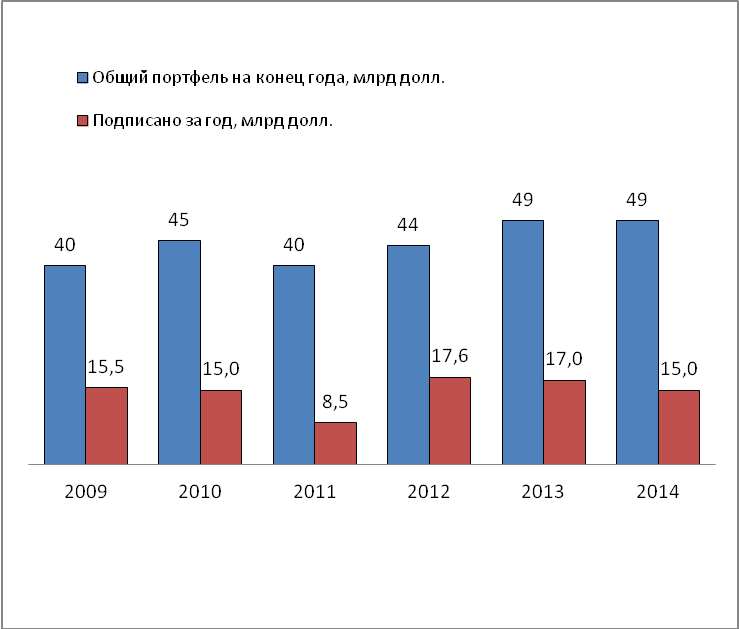 Военный экспорт. Военное сотрудничество РФ С другими странами. Военный экспорт России. Военно-технического сотрудничество в РФ. Военное сотрудничество России с другими странами таблица.