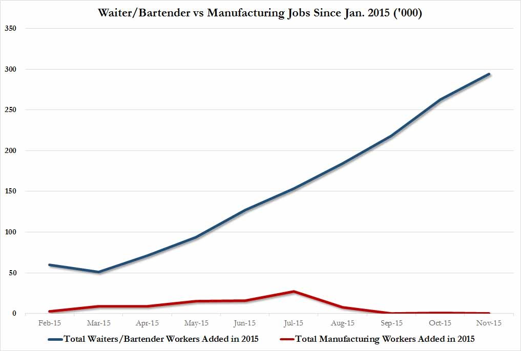 2015 00. 2015 00. Пес 2015. Interest rate graf 2023. Crysis 3 купол.