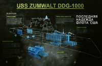 Корабль XXI века