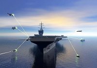 Российский "сюрприз". Теперь авианосцы США будут плавать лишь там, где точно нет русских