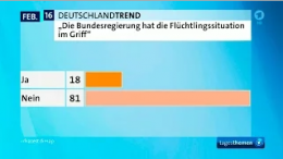 Голос Германии. 81% немцев не довольны действиями правительства в вопросе беженцев / Социальное неравенство способно взорвать немецкое общество