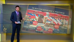 Домашняя работа: как изменился Крым за два года после референдума?