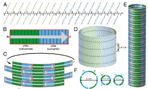 Новая подборка новостей мира науки и техники 15-04-2016 Новая подборка новостей мира науки и техники 15-04-2016
