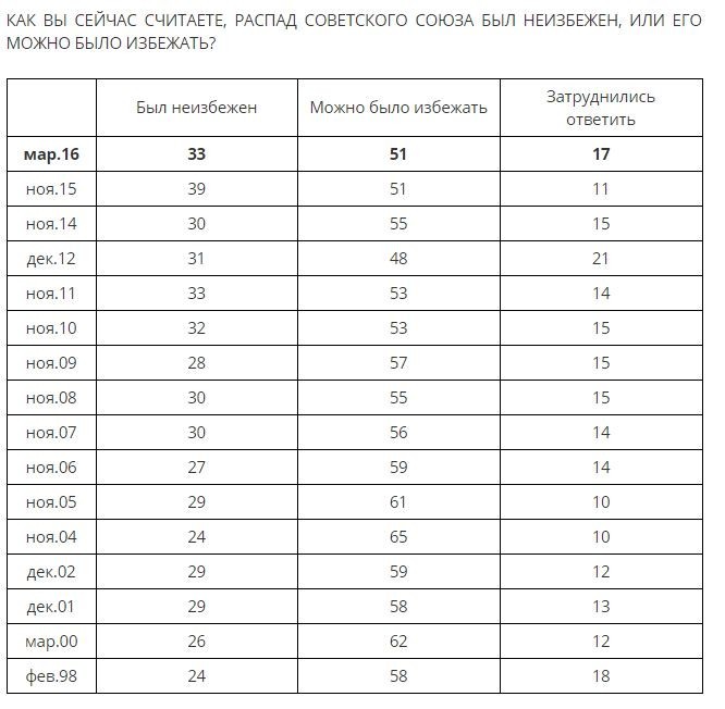 О реабилитации Ленина О реабилитации Ленина