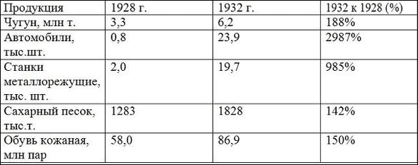 Хитрый план, который сработал. К 87-летию первой пятилетки Хитрый план, который сработал. К 87-летию первой пятилетки