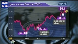 Нефтяная лихорадка: Основные факторы провала нефтяных переговоров в Дохе