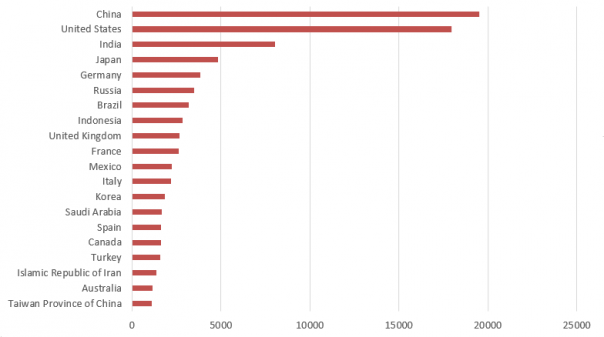 Всем бы такие клочья: Россия остаётся шестой крупнейшей экономикой в мире