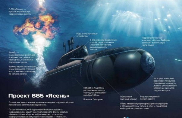 Опасения США не напрасны: реальная Русская угроза