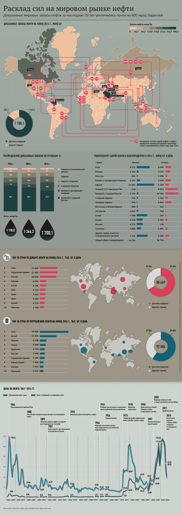 Источник: встреча по нефти в Дохе может начаться после 12.00
