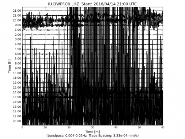 Японские сейсмологи предупредили о вероятности мегаземлетрясения Японские сейсмологи предупредили о вероятности мегаземлетрясения