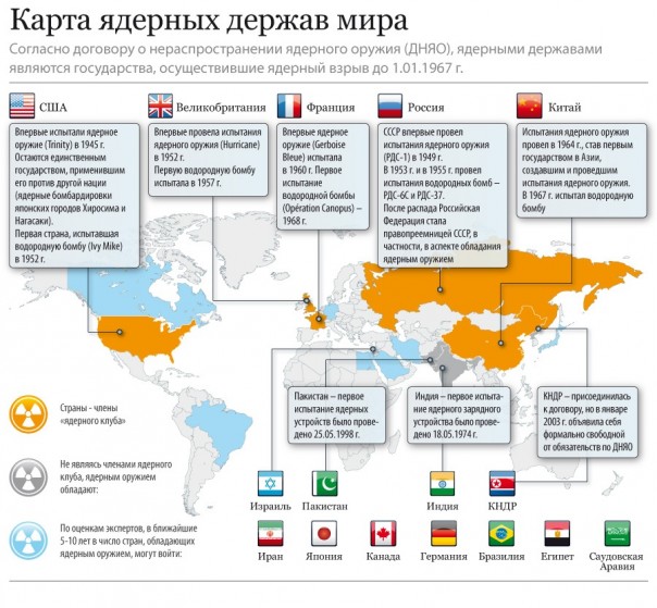 Москва продолжит политику ядерного разоружения Москва продолжит политику ядерного разоружения