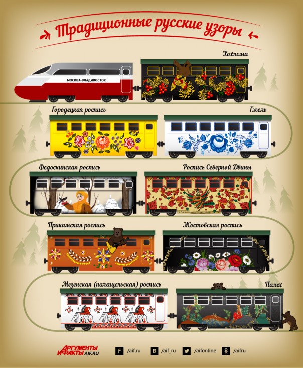 Чем жостовская роспись отличается от городецкой?