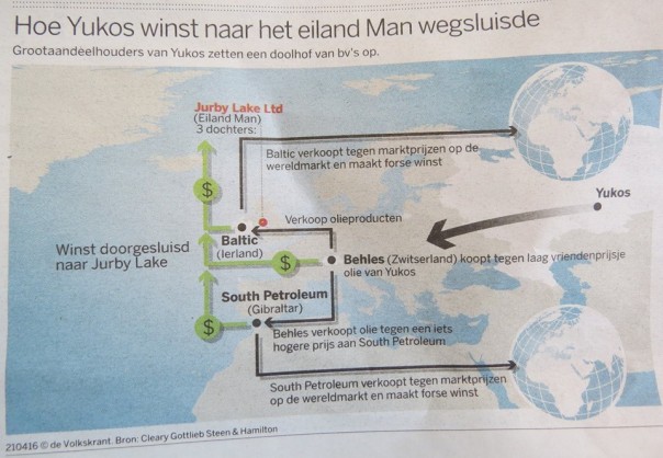 Голландская газета раскрыла преступную схему Ходорковского