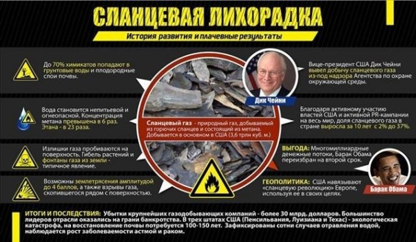 Фрекинг «взорвет» Америку: семь миллионов человек под угрозой