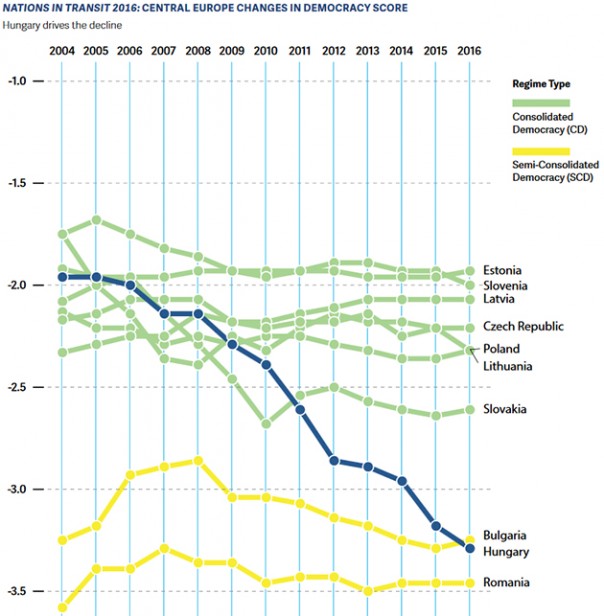 Рейтинг демократии с толерантными комментариями Рейтинг демократии с толерантными комментариями