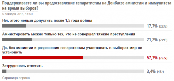 Пару слов о «сливном» визите Нуланд