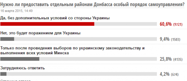 Пару слов о «сливном» визите Нуланд