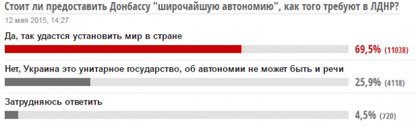 Пару слов о «сливном» визите Нуланд