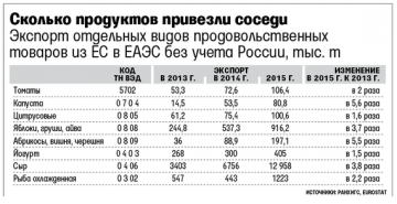 Россия никого не наказала