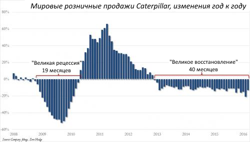 Нефть растёт, и это хорошо Нефть растёт, и это хорошо