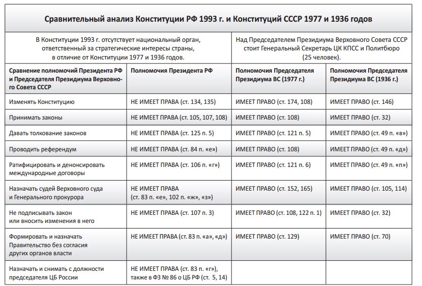 Требуем чрезвычайных полномочий Президенту В. В. Путину!