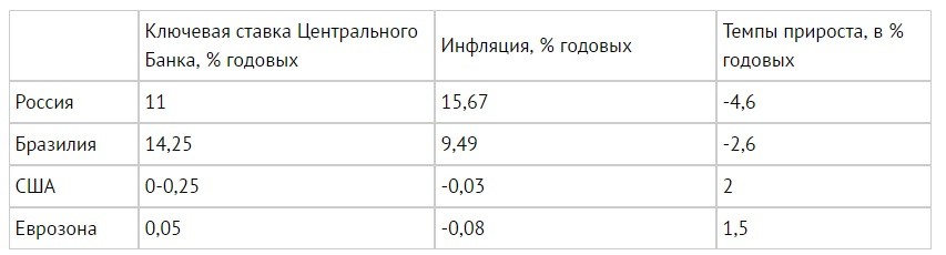 Политика Центрального Банка – взгляд и оценка ПВО