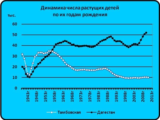 Великий кукурузник и хитрый геноцид русов Великий кукурузник и хитрый геноцид русов