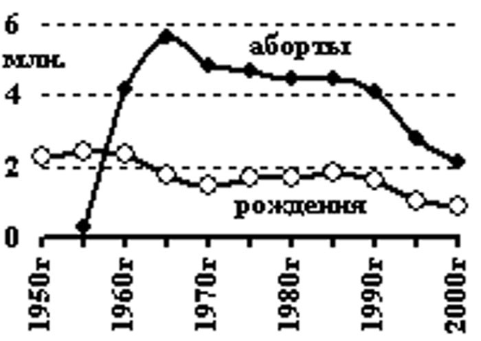 Великий кукурузник и хитрый геноцид русов Великий кукурузник и хитрый геноцид русов