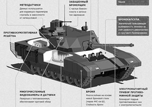 Украина больше не может считаться танковой державой