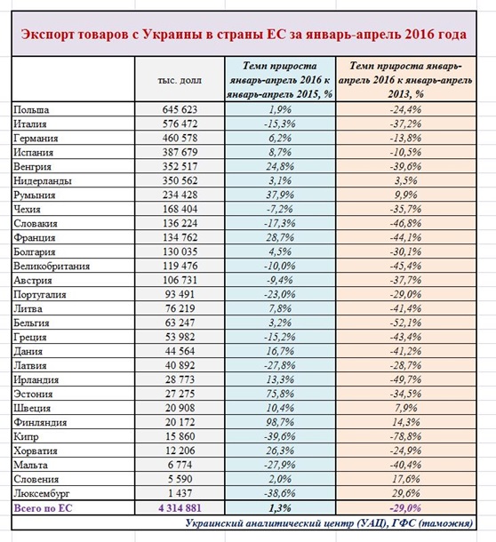 Сбылись мечты народные