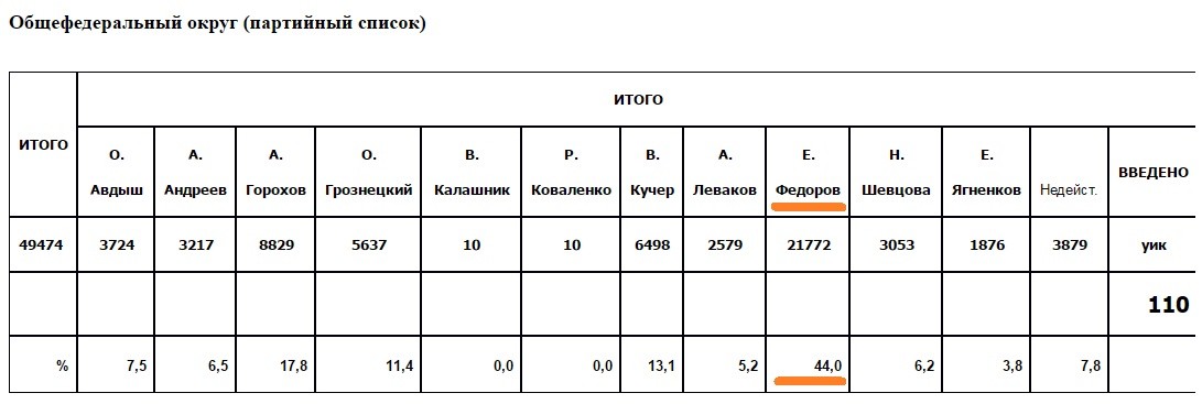 44% Калининградцев поддержали возвращение Прибалтики в единое государство с Россией