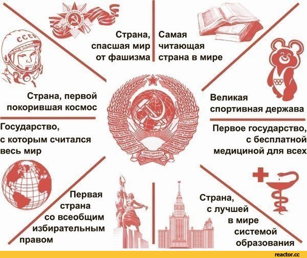 Советский Союз глазами простого человека Советский Союз глазами простого человека