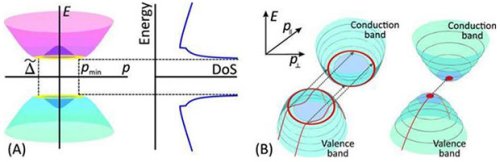 Новая подборка новостей мира науки и техники 26-05-2016 Новая подборка новостей мира науки и техники 26-05-2016