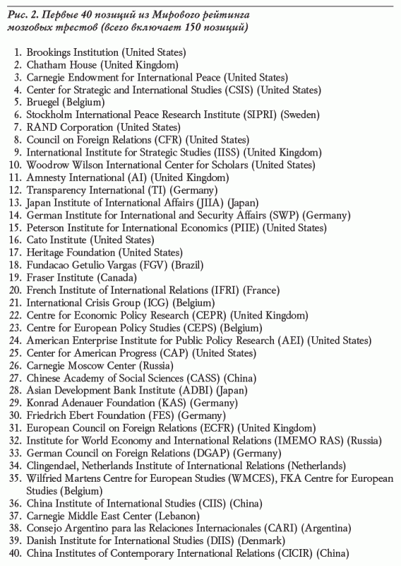 Stratfor о Национальной гвардии России: в предчувствии госпереворота Stratfor о Национальной гвардии России: в предчувствии госпереворота