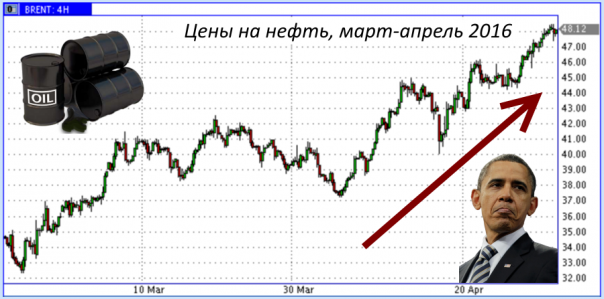 Нефть растёт, и это хорошо Нефть растёт, и это хорошо