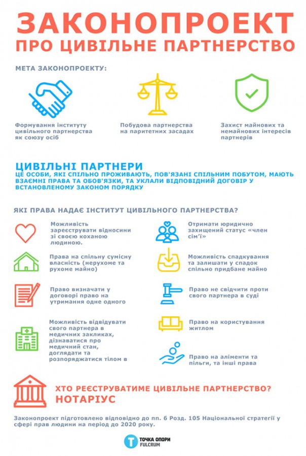 На Украине разработали проект закона про однополые гражданские партнерства