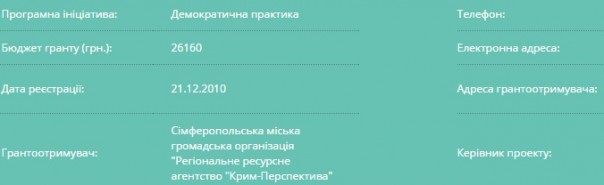 Дедушка Сорос, помоги: краткий курс грантоедского движения Крыма Дедушка Сорос, помоги: краткий курс грантоедского движения Крыма