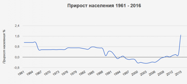 Гроссмейстер Путин [Грандиозная многоходовка длиной в 16 лет]