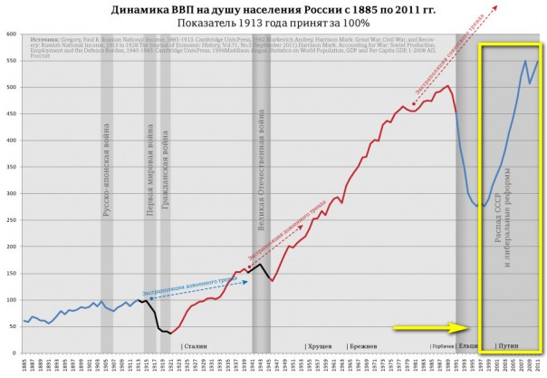 Гроссмейстер Путин [Грандиозная многоходовка длиной в 16 лет]