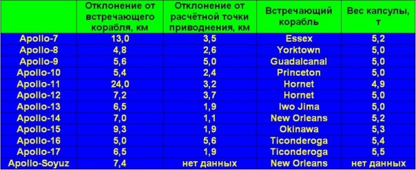 Когда точность подводит