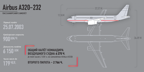 Найдены обломки лайнера EgyptAir | Теракт на борту A320: Был взрыв и ужасное падение
