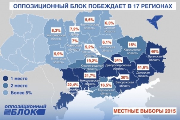 Большая маленькая ложь «Оппоблока»: опять предавая, урвать власть. Владимир Скачко Большая маленькая ложь «Оппоблока»: опять предавая, урвать власть. Владимир Скачко