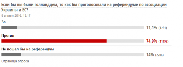 Зачем маршировал «Азов»