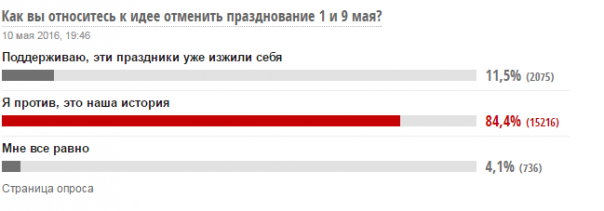 Зачем маршировал «Азов»