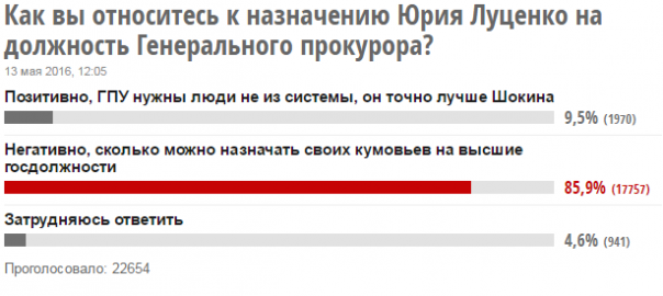 Зачем маршировал «Азов»