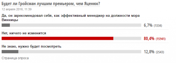 Зачем маршировал «Азов»