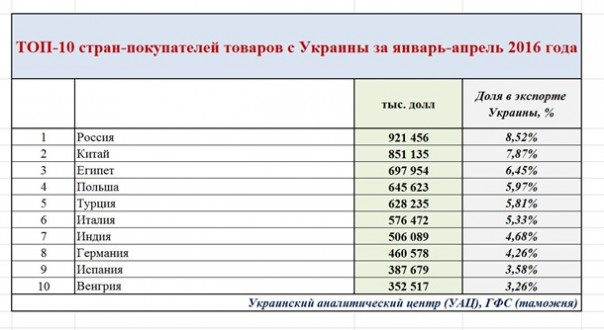 Сбылись мечты народные